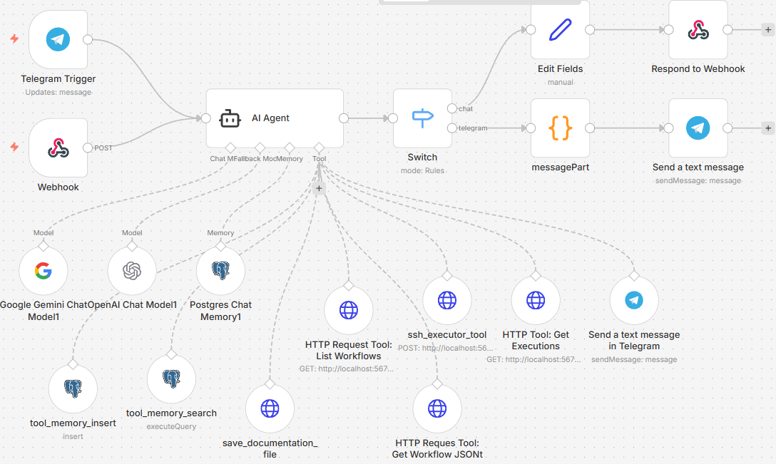 Schemat workflow n8n Dual-Core